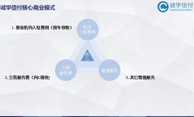 誠學(xué)信付“先學(xué)后付”平臺最新公司介紹、產(chǎn)品介紹、產(chǎn)品優(yōu)勢